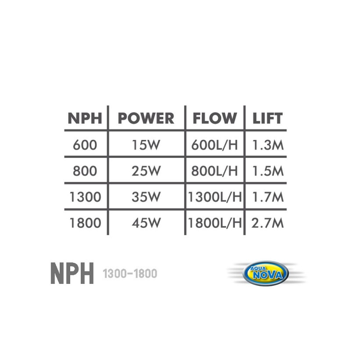 AQUA NOVA POWER HEAD NPH-1300
