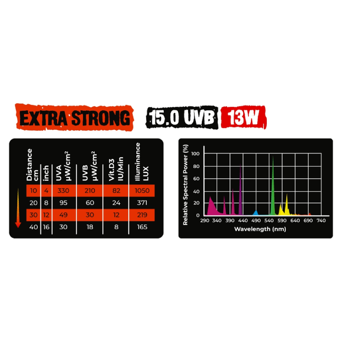 Aqua Nova Extra Strong UVB 15.0 13w,25w
